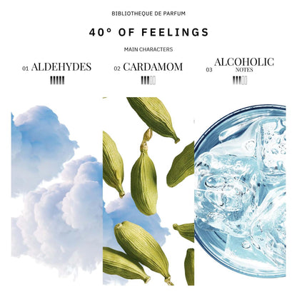 Bibliotheque De Parfum 40° of Feelings