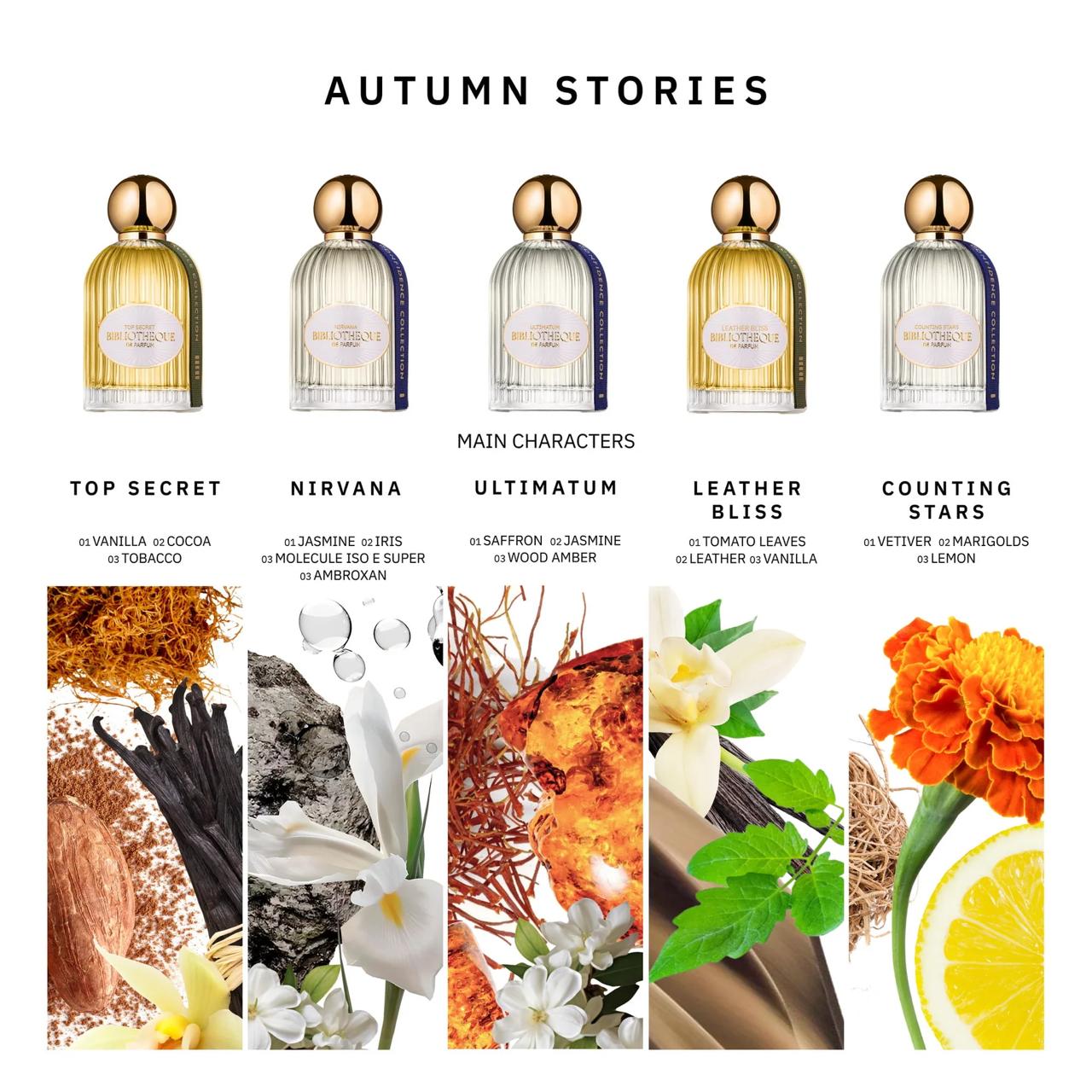 Bibliotheque de Parfum Discovery Set "Autumn Stories"
