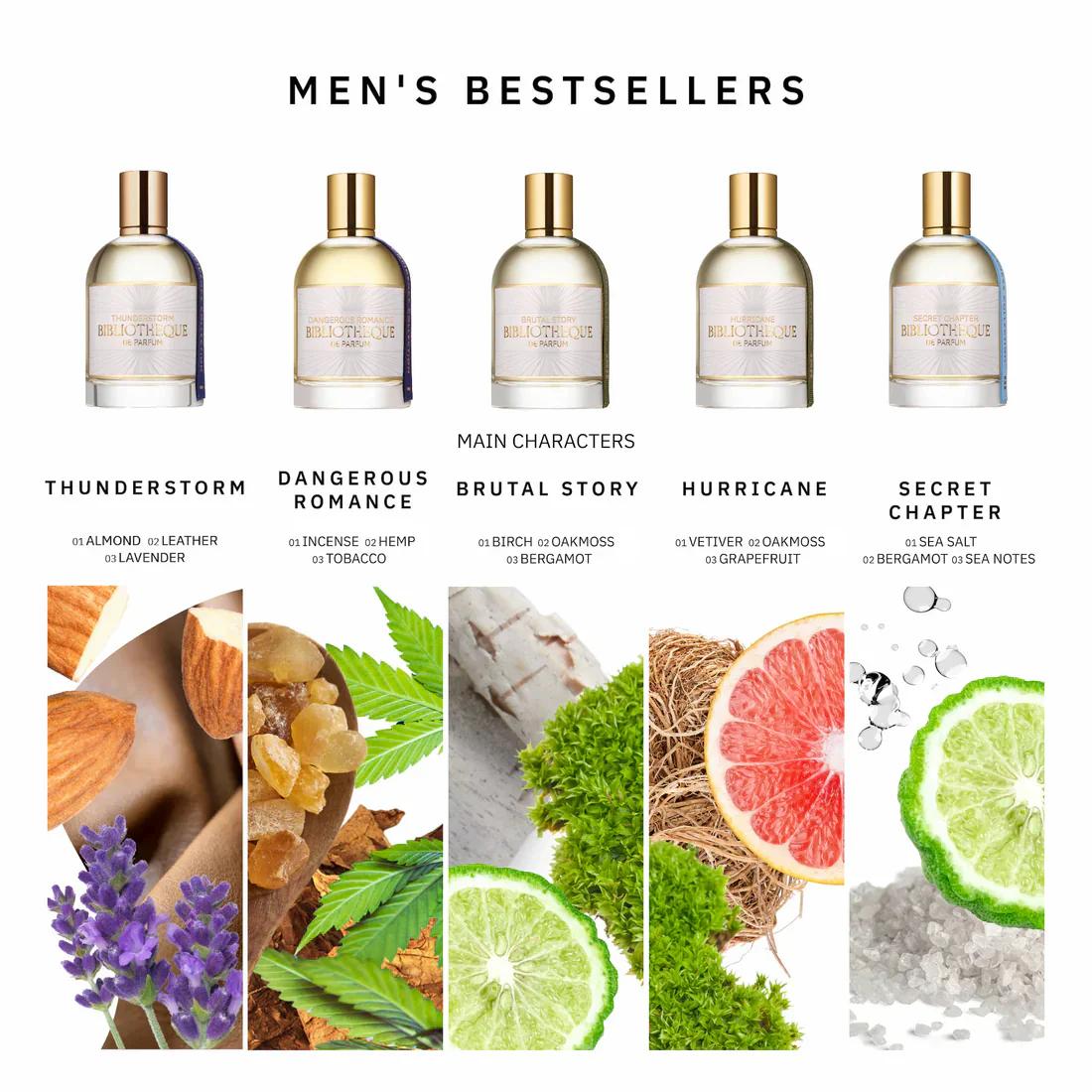 Bibliotheque de Parfum Discovery Set " Men's Bestsellers"