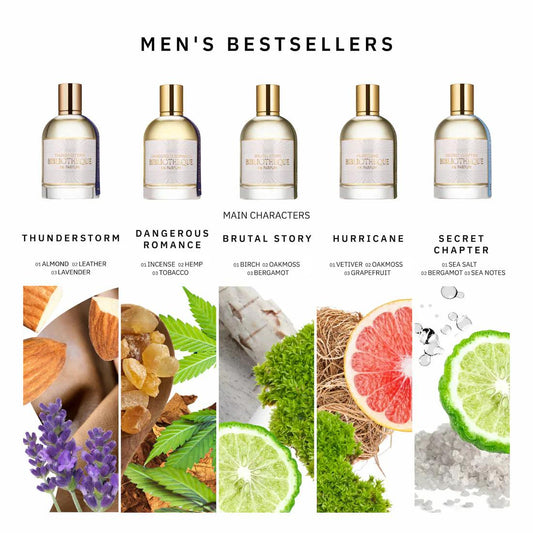 Bibliotheque de Parfum Discovery Set " Men's Bestsellers"