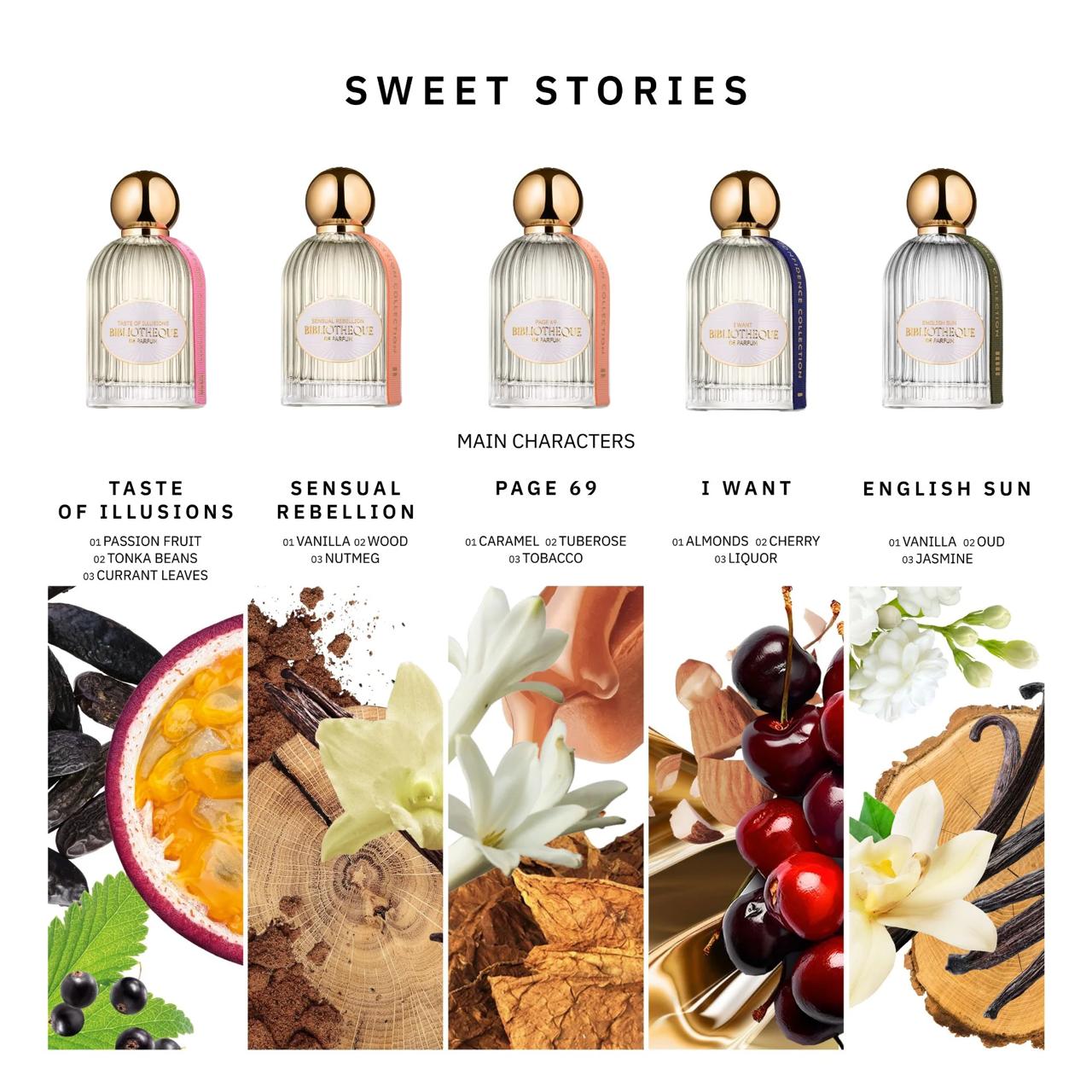Bibliotheque De Parfum Discovery Set " Sweet Stories"